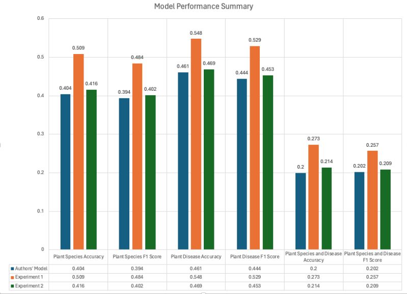 Github Bijeshshrestha Ml Groupproject - Best Light Illustrations in Retina